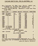 Back of 1960 Kahn's baseball card
