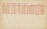 Back of 1963 Statistical back Exhibit Card