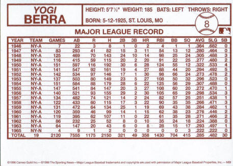 The Baseball Chess Set Yogi Berra Knight Card