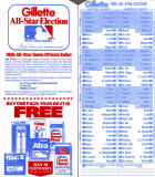 1985 All Star Game Official Ballot