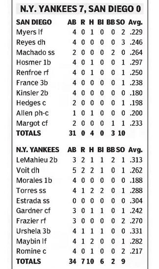 Padres vs Yankees game played on; May 29, 2019 Boxscore