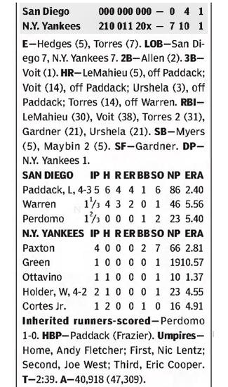 Padres vs Yankees game played on; May 29, 2019 Boxscore