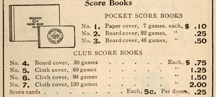 1901 Spalding's Official Base Ball Score Books Price List