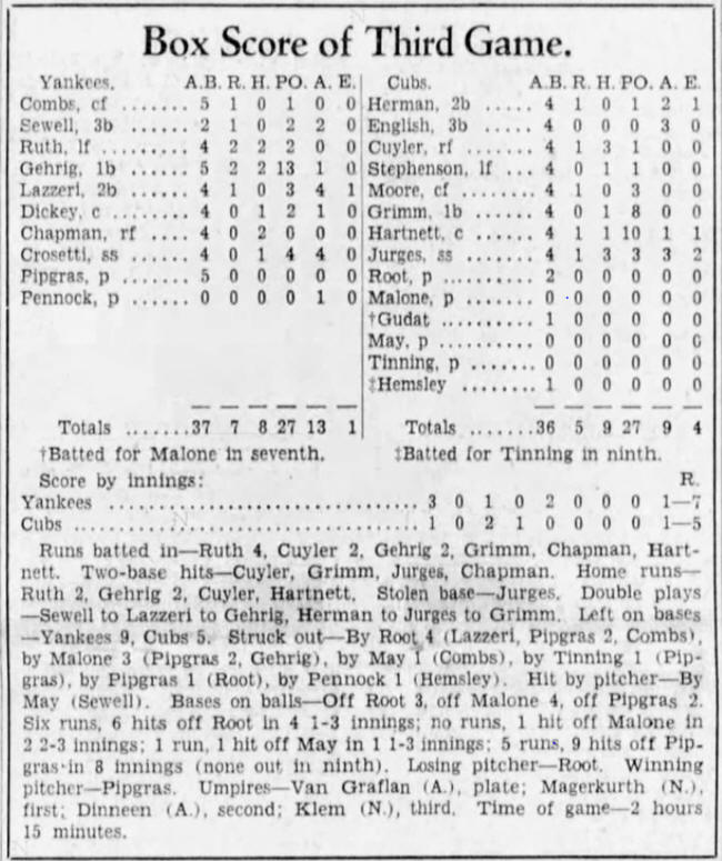 1932 World Series Game 3 Babe Ruth "Called Shot" Box Score