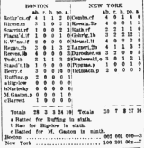 April 18, 1929 Yankees vs. Red Sox opening day Box Score