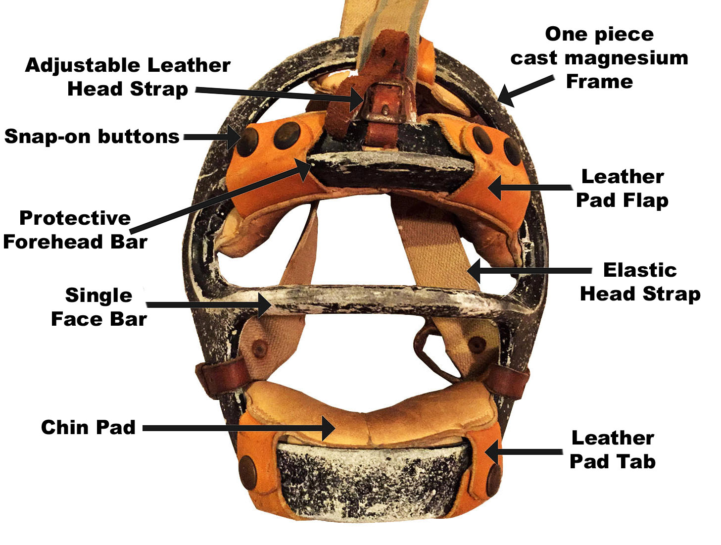 MacGregor Adjustable Catchers Helmet
